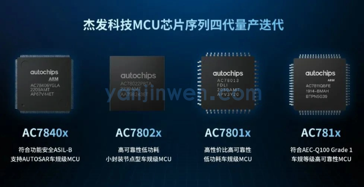 四维图新旗下杰发科技首颗国产化车规级MCU芯片AC7802x量产